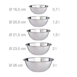 Bol Mélangeur Ensemble De 5 Pièces -Cuisine Ustensiles Magasin f8d60ae1078c4f098da15ceaf466dd9f